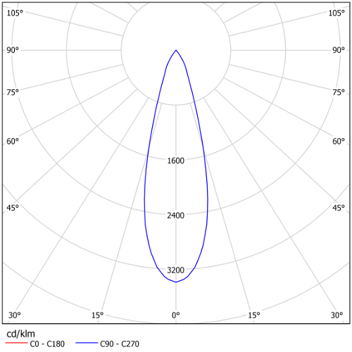 MAZ - Phi Lighting