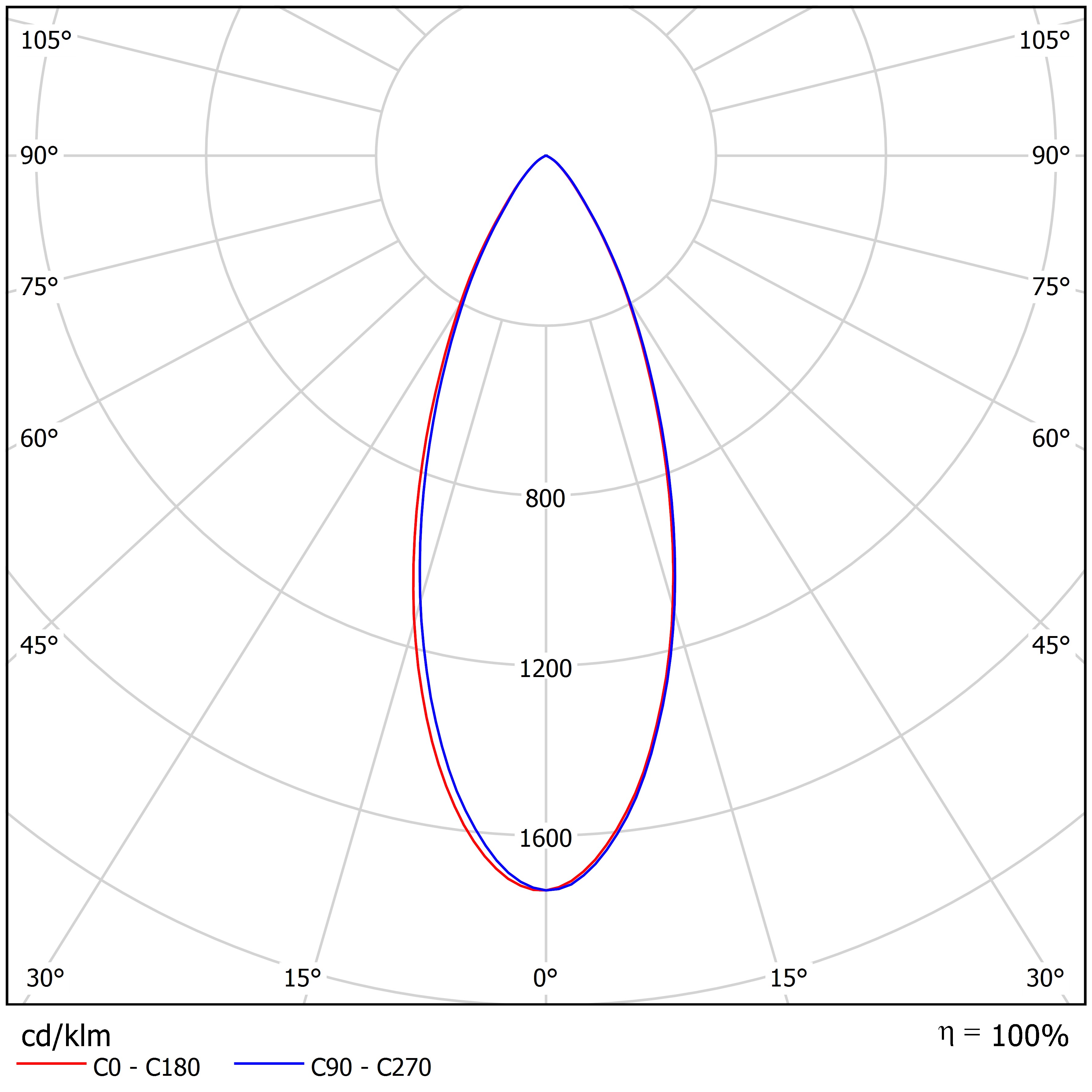 QUO IPC - Phi Lighting