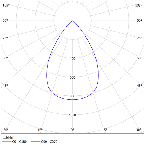 SCULPT B - Phi Lighting