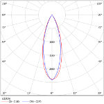 SCULPT D - Phi Lighting