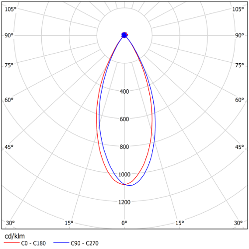 SCULPT G - Phi Lighting