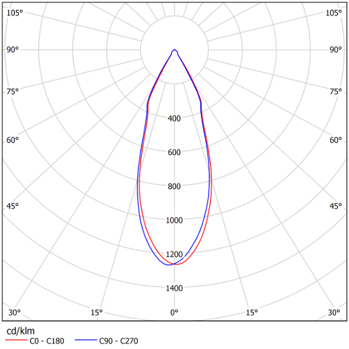 SCULPT G - Phi Lighting